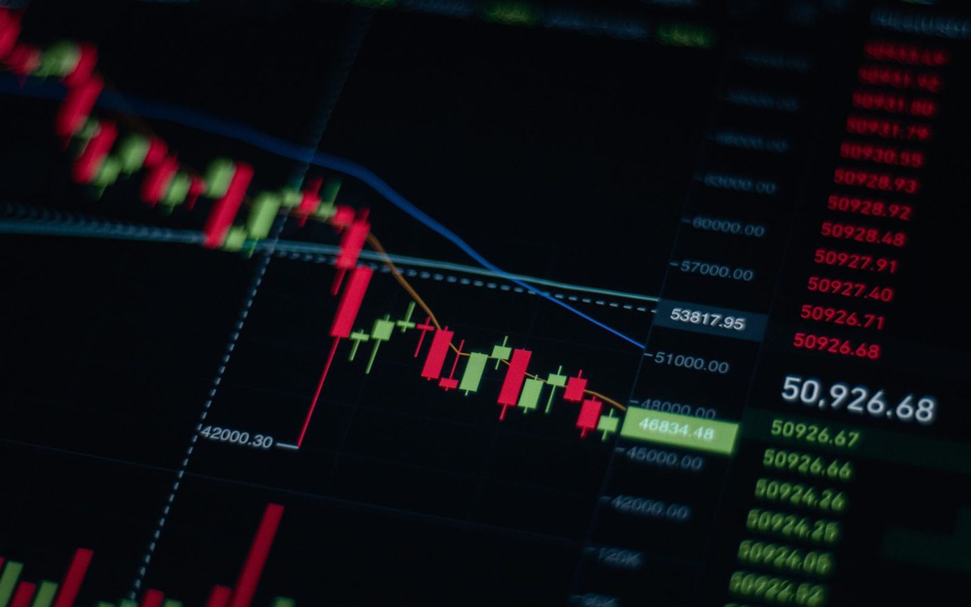 Indices trading