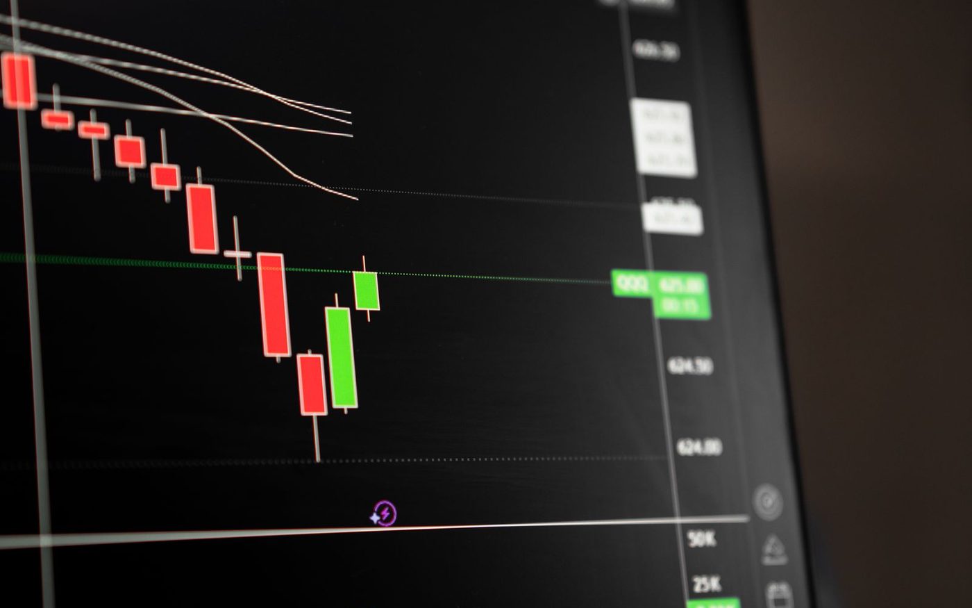 Market analysis and charts